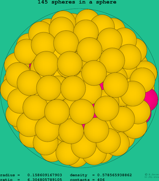 145 spheres in a sphere