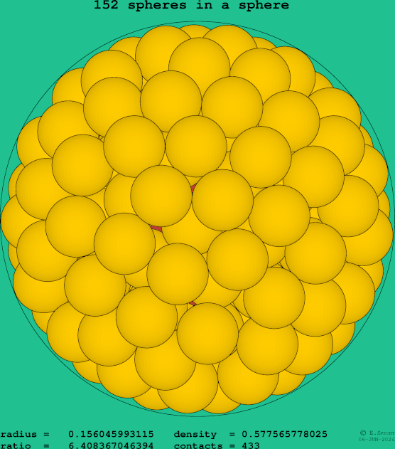 152 spheres in a sphere
