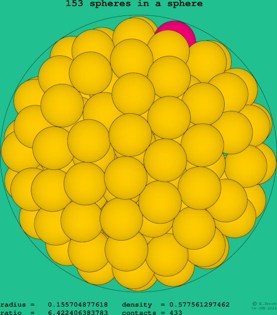 153 spheres in a sphere