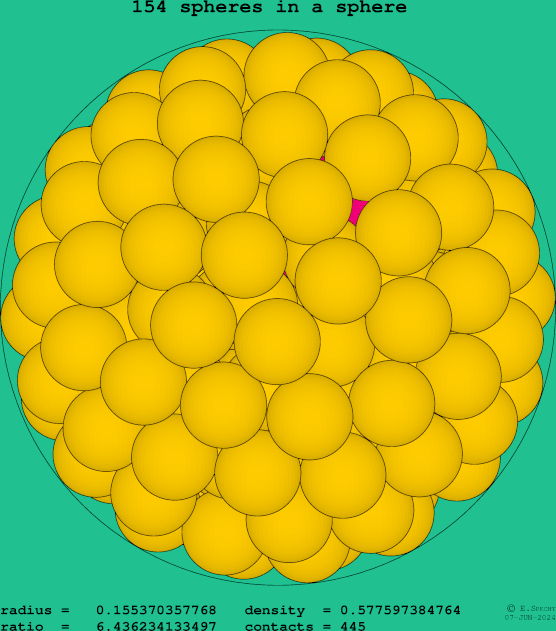 154 spheres in a sphere