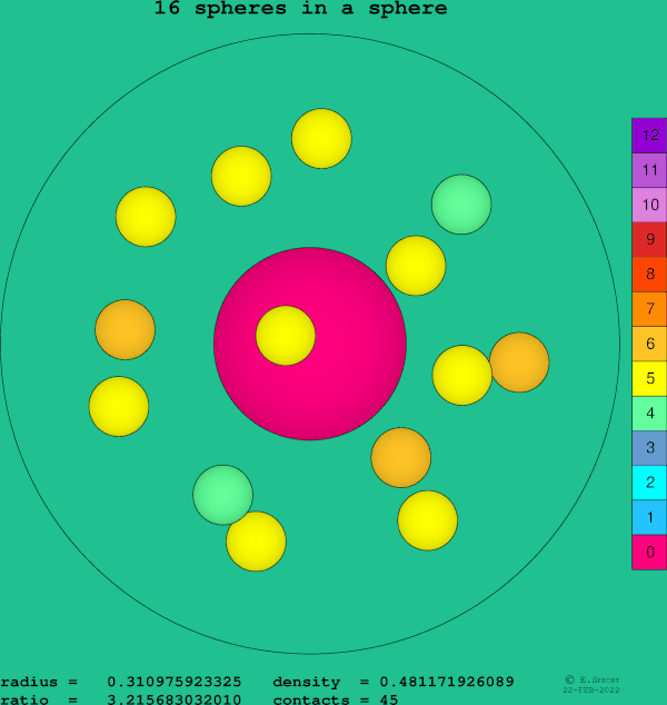 16 spheres in a sphere