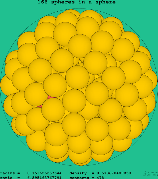 166 spheres in a sphere
