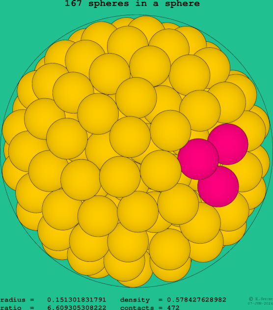 167 spheres in a sphere