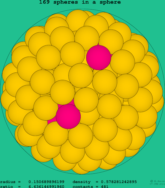 169 spheres in a sphere