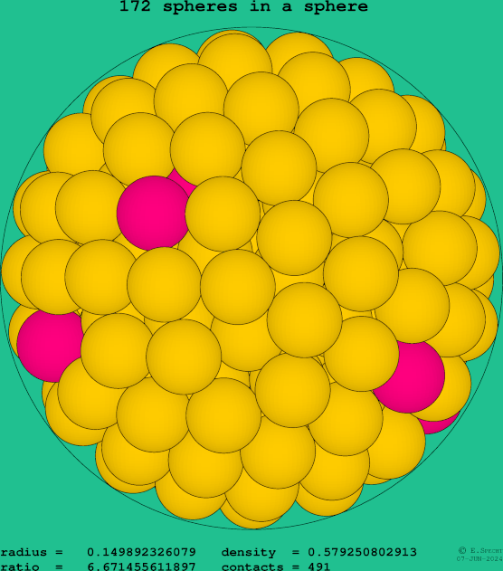 172 spheres in a sphere