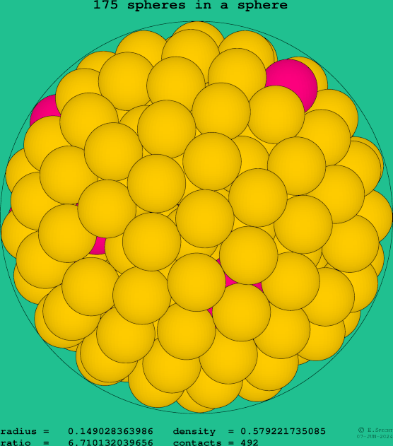 175 spheres in a sphere