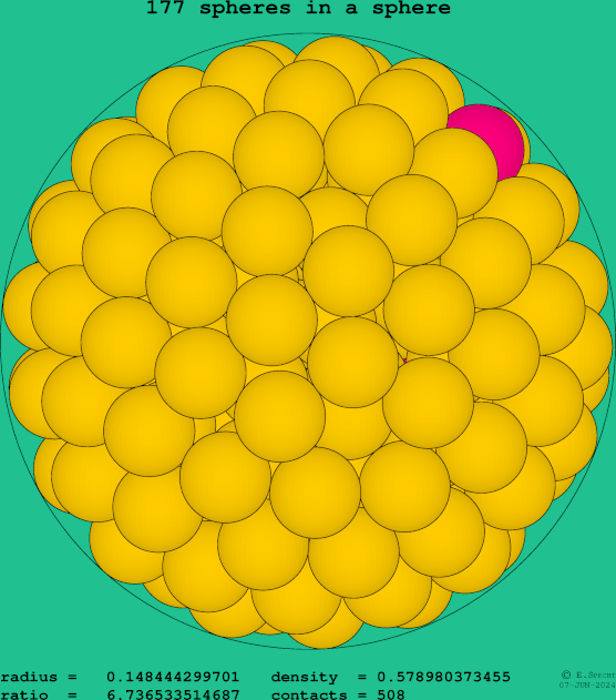 177 spheres in a sphere