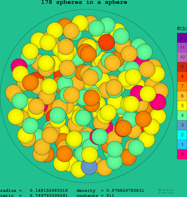 178 spheres in a sphere