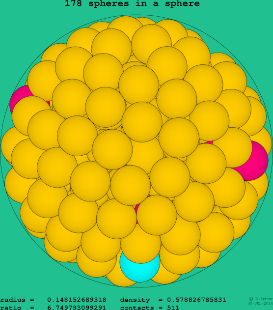 178 spheres in a sphere