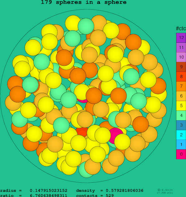 179 spheres in a sphere