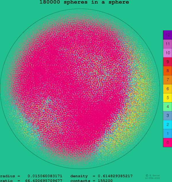 180000 spheres in a sphere