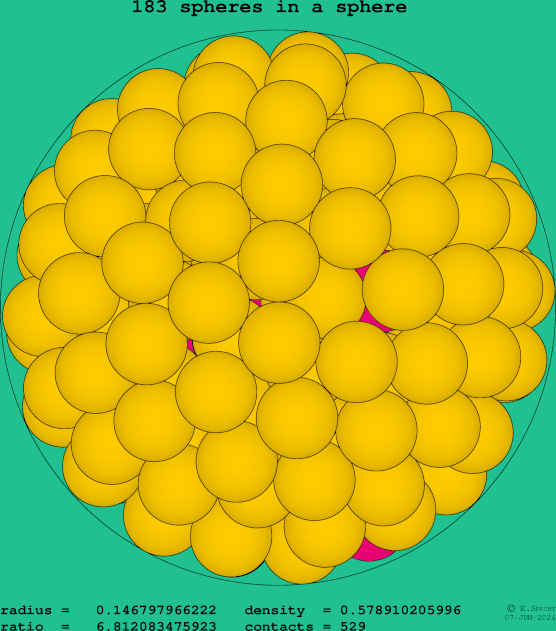 183 spheres in a sphere