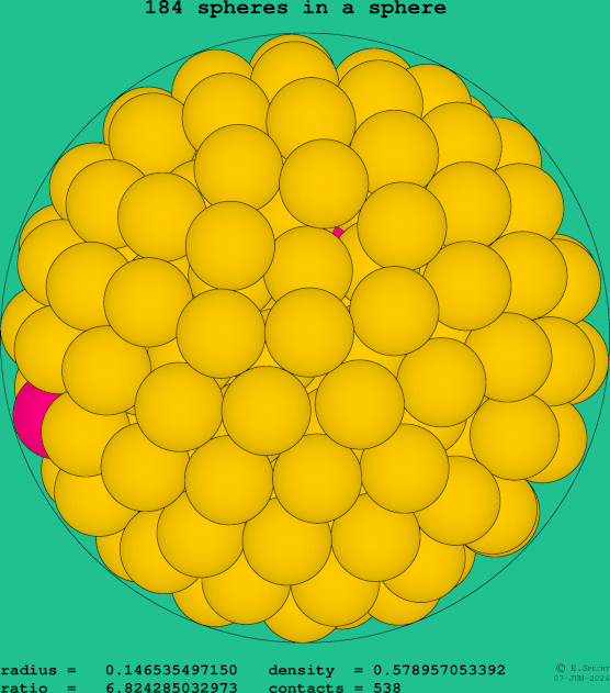 184 spheres in a sphere