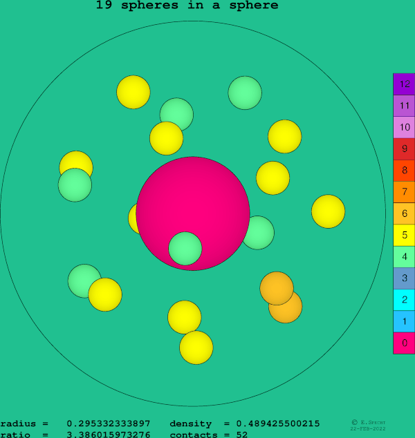 19 spheres in a sphere