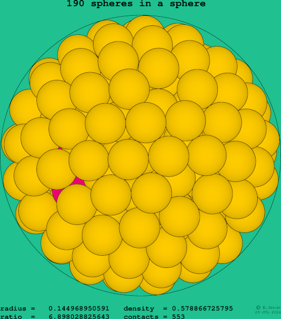 190 spheres in a sphere