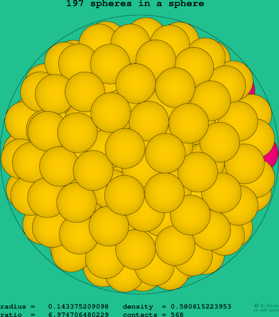 197 spheres in a sphere