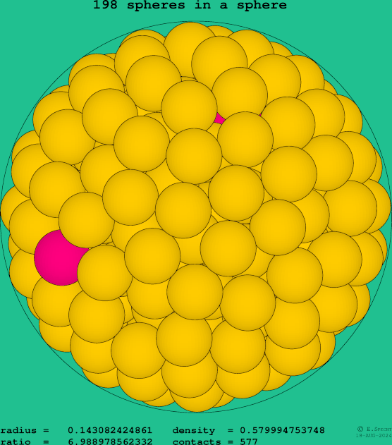 198 spheres in a sphere