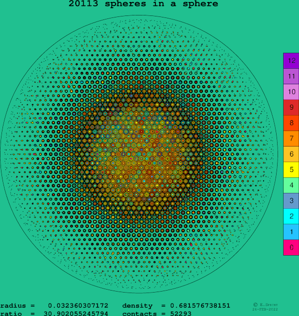 20113 spheres in a sphere