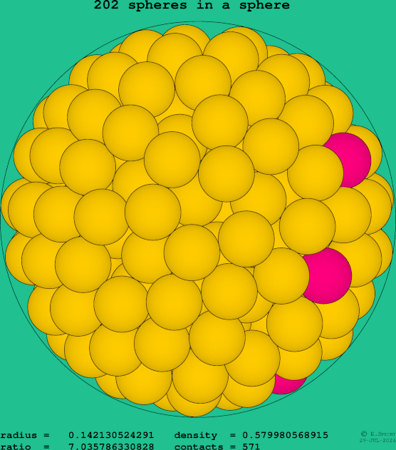 202 spheres in a sphere
