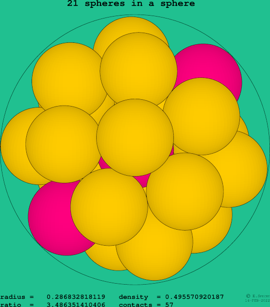 21 spheres in a sphere