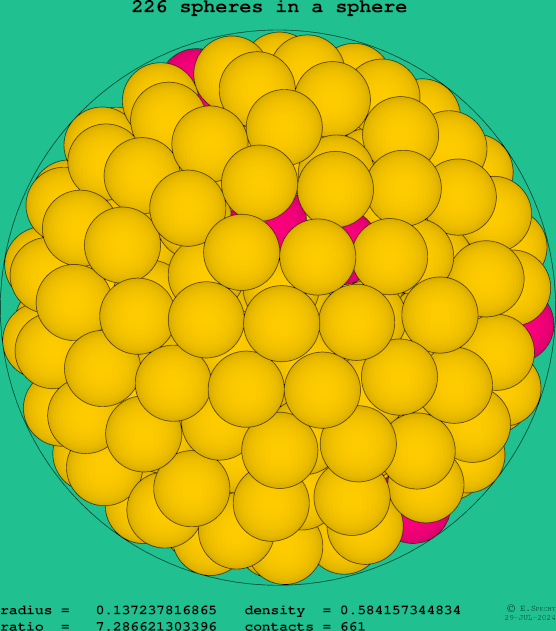 226 spheres in a sphere