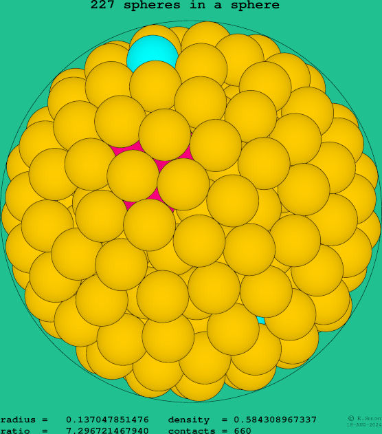 227 spheres in a sphere