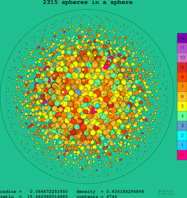 2315 spheres in a sphere