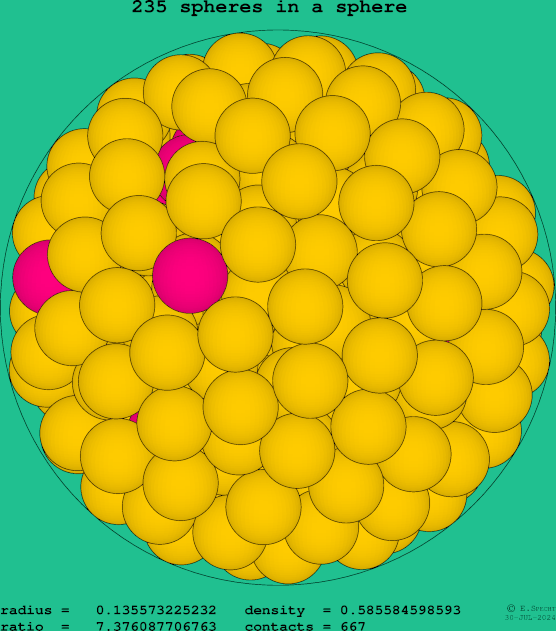 235 spheres in a sphere