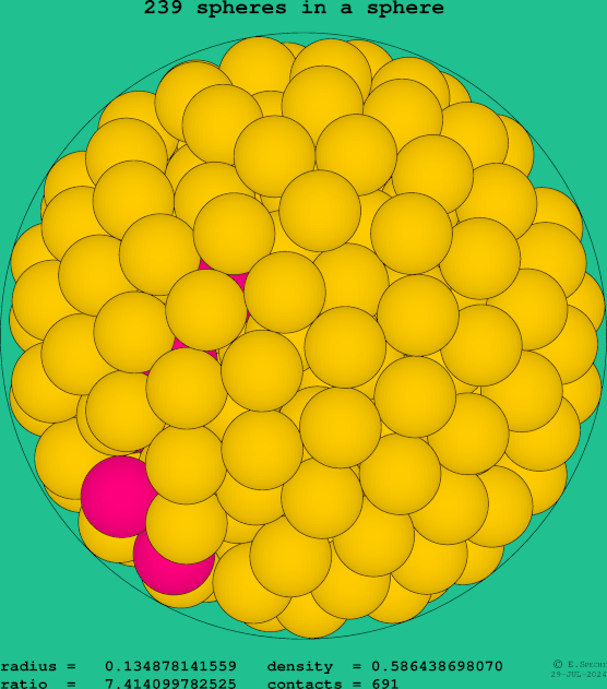 239 spheres in a sphere