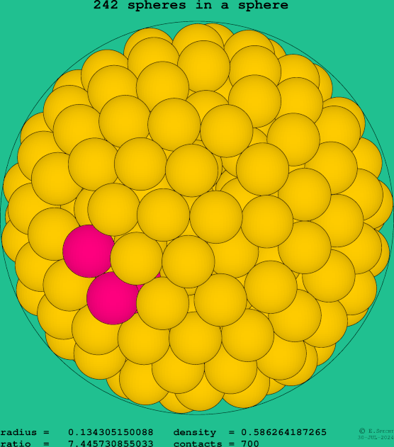 242 spheres in a sphere