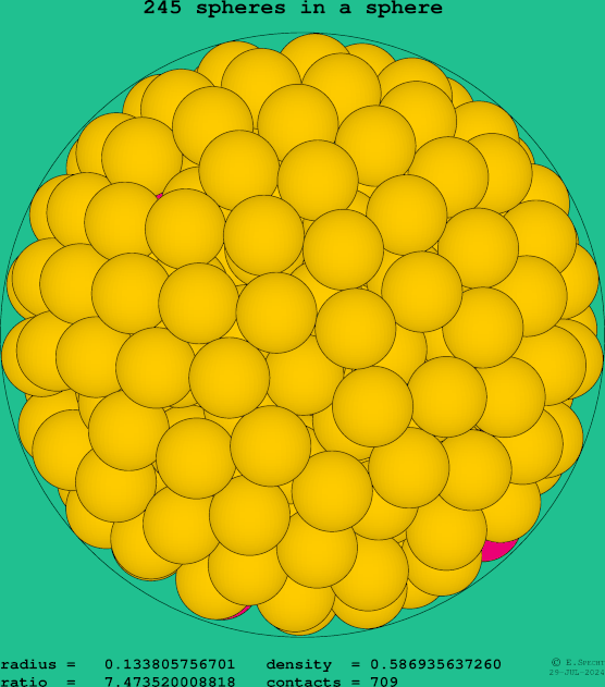 245 spheres in a sphere