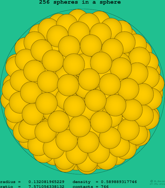 256 spheres in a sphere
