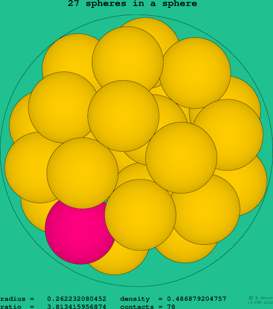 27 spheres in a sphere