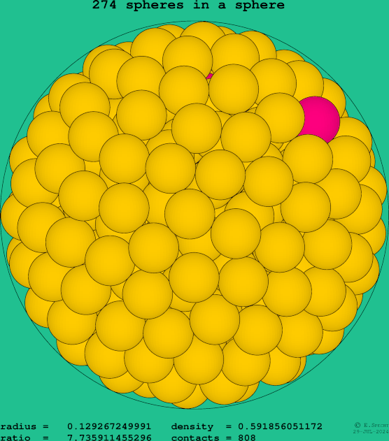 274 spheres in a sphere