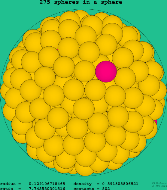 275 spheres in a sphere
