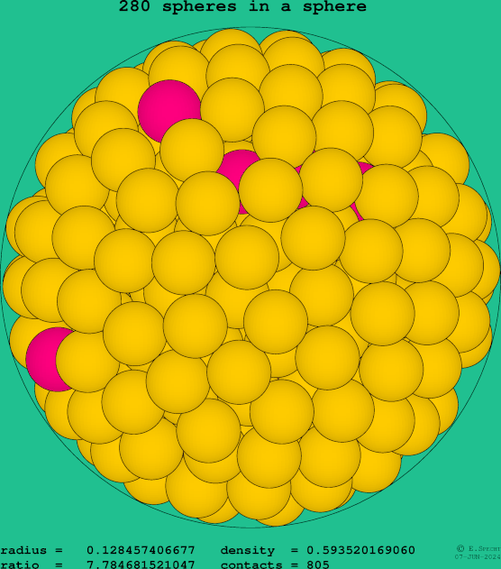 280 spheres in a sphere