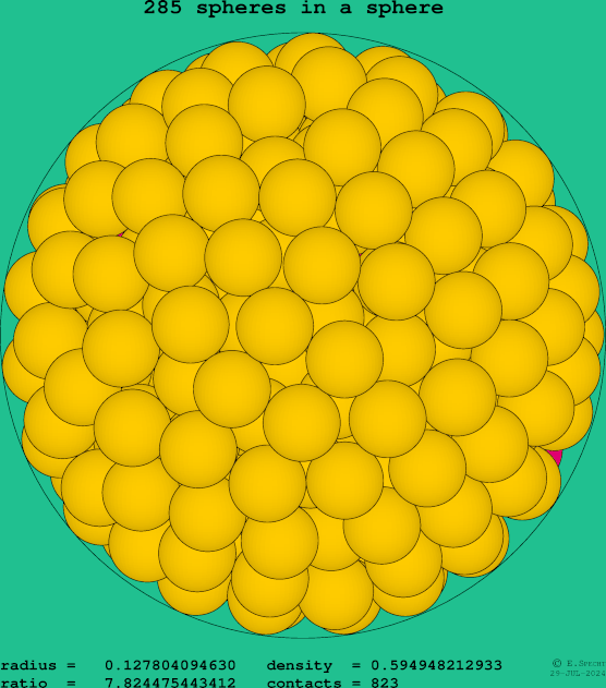 285 spheres in a sphere