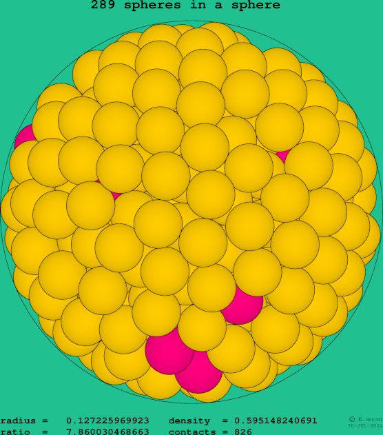 289 spheres in a sphere