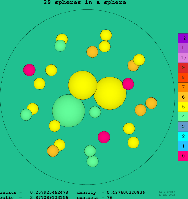29 spheres in a sphere