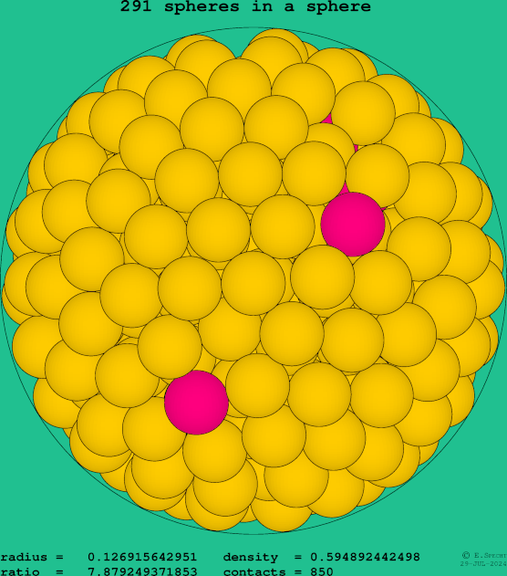 291 spheres in a sphere