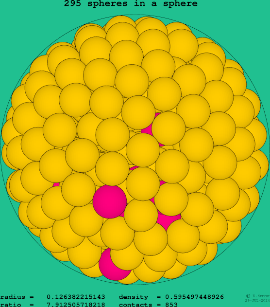295 spheres in a sphere