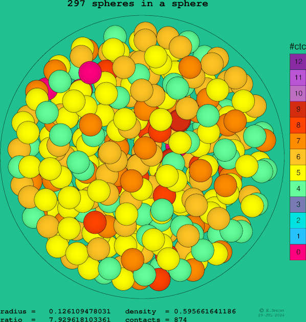 297 spheres in a sphere
