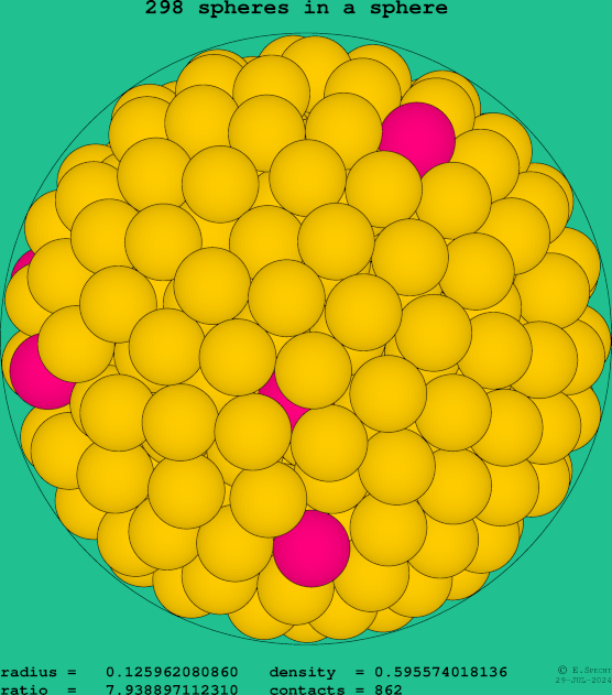 298 spheres in a sphere