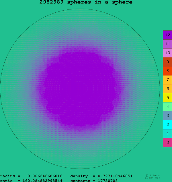 2982989 spheres in a sphere