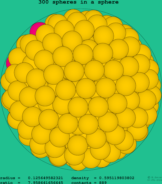 300 spheres in a sphere