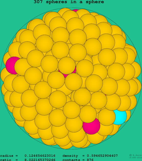 307 spheres in a sphere