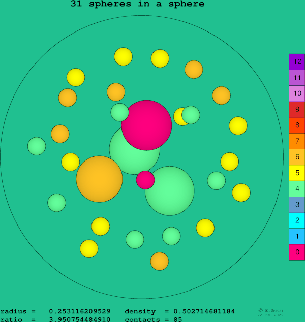 31 spheres in a sphere