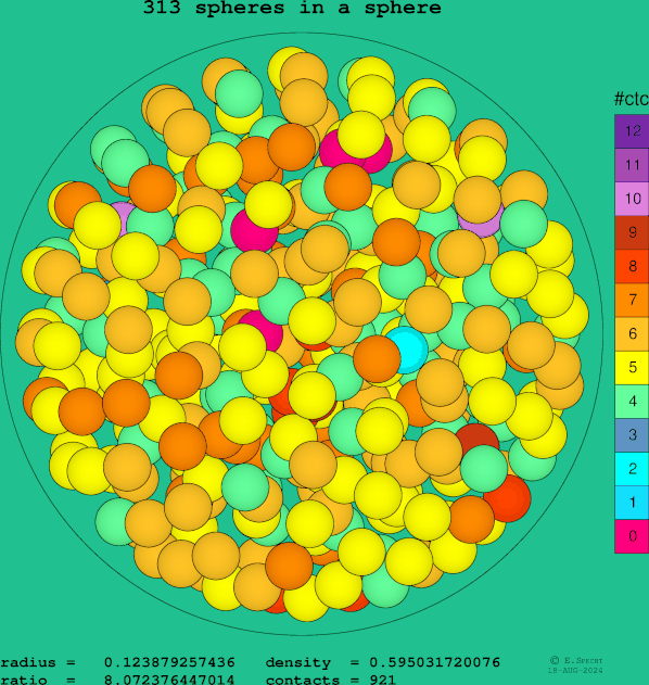 313 spheres in a sphere