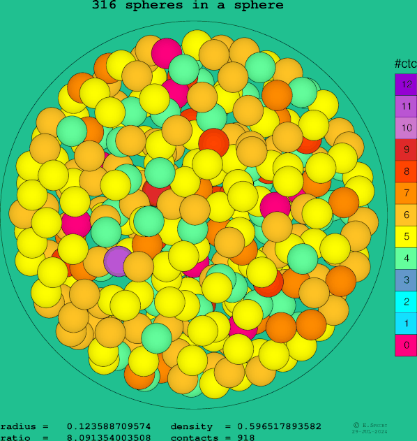 316 spheres in a sphere
