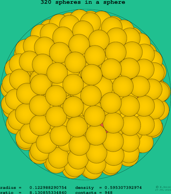 320 spheres in a sphere